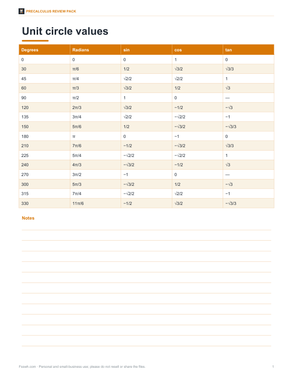 Preview of Printable Unit Circle Chart